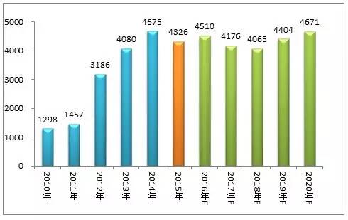 【高工LED·報(bào)告】中國(guó)LED分光編帶設(shè)備市場(chǎng)現(xiàn)狀及趨勢(shì)展望(圖6)