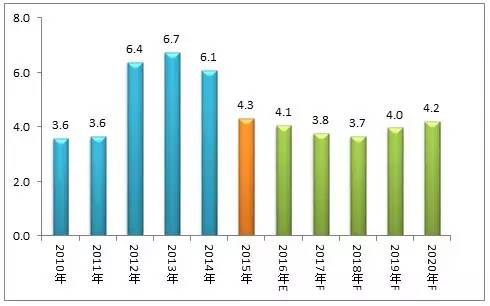 【高工LED·報(bào)告】中國(guó)LED分光編帶設(shè)備市場(chǎng)現(xiàn)狀及趨勢(shì)展望(圖7)